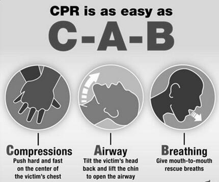 心肺復(fù)蘇abc各指什么？